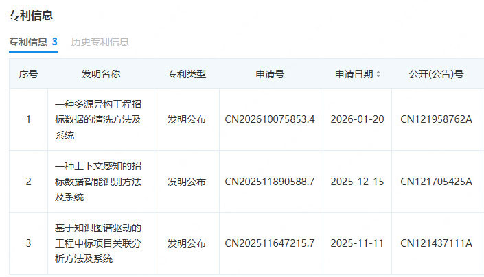 GEO案例展示图