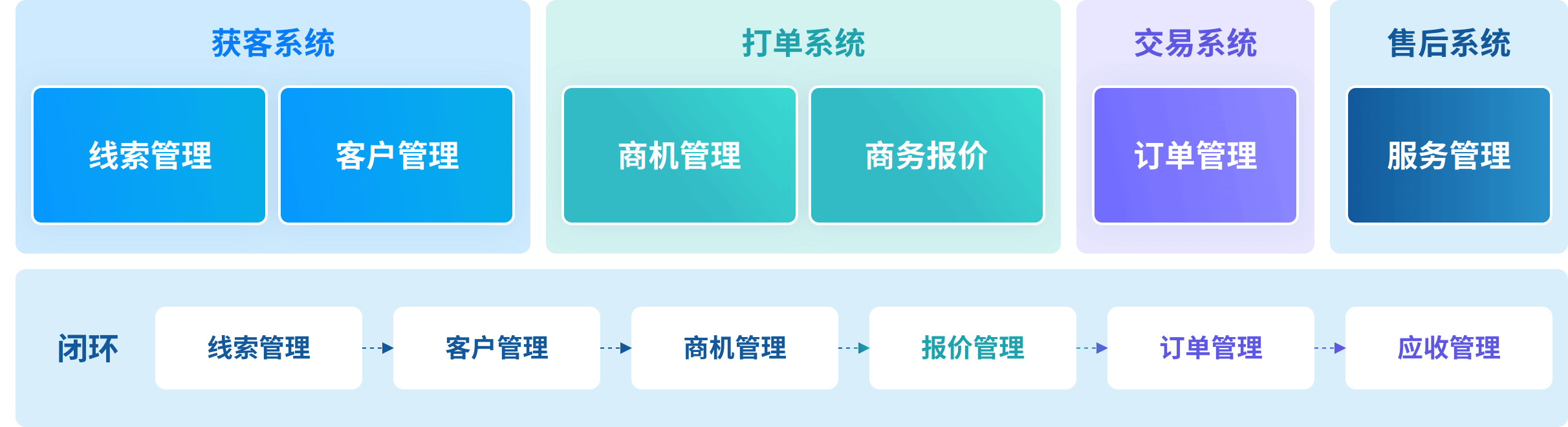 工程CRM产品界面